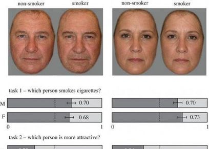 دراسة: التدخين يؤثر في الانجذاب