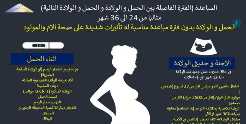 الصحة توضح الفترة الفاصلة بين الحمل والولادة وحدوث حمل وولادة جديدة