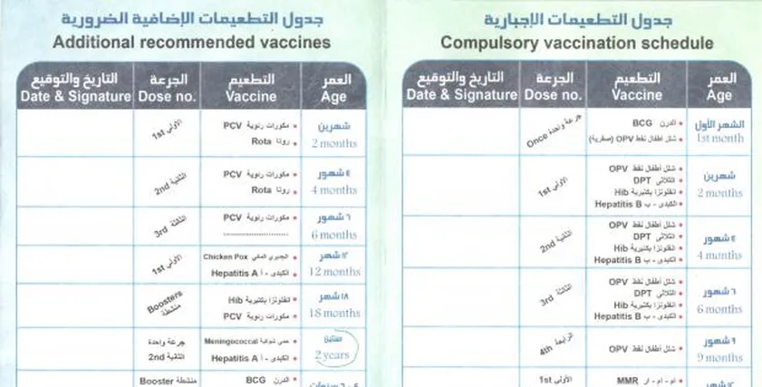 جدول المصل واللقاح للتطعيمات الاجبارية والضافية