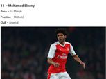 «ذا صن»: محمد النني ضمن أبطأ 20 لاعبا في الدوري الإنجليزي