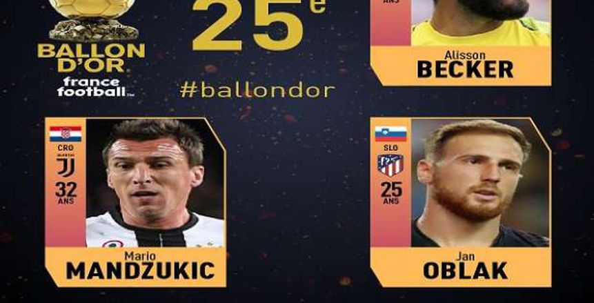الكرة الذهبية| «أليسون وأوبلاك وماندجوكيتش» في المرتبة الـ 25 بقائمة أفضل اللاعبين بالعالم