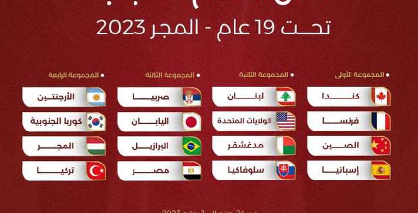 مصر مع البرازيل وصربيا واليابان في كأس العالم للسلة تحت 19 عاما