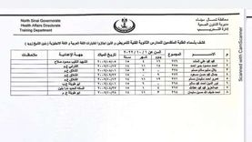 إعلان أسماء الناجحين في اختبارات التمريض «العربي والإنجليزي» بشمال سيناء