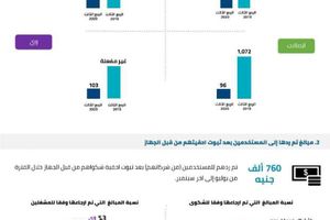 القومي لتنظيم الاتصالات يصدر تقرير الربع الثالث لعام 2020