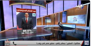 السفير بسام راضي: نسبة المشاركة في انتخابات الرئاسة تفوق الدول الأوروبية