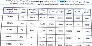 صورة أرشيفية+ سكن مصر