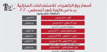 اسعار شرائح الكهرباء بالاسعار الجديدة