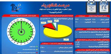 الكهرباء