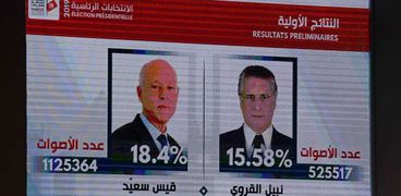 نتائج الجولة الأولى للانتخابات الرئاسية بتونس