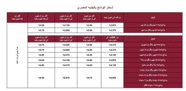 جدول اسعار الفائدة على الودائع