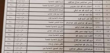 أسماء أوائل الشهادة الإعدادية 2021 محافظة الفيوم