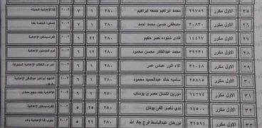 أسماء العشرة الأوائل في الشهادة الإعدادية بقنا