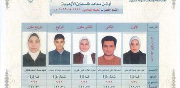 نتائج الشهادة الثانوية الأزهرية 2022 في فلسطين علمي وأدبي