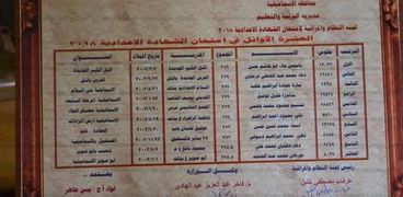 اسم ال10 على مستوى الأسماعيلية في الشهادة الاعدادية