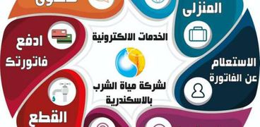 خدمات «مياه الإسكندرية» الإلكترونية