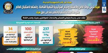 الحكومة في ذكرى النصر: مشروعات عملاقة للتنمية والتعمير في عمق سيناء