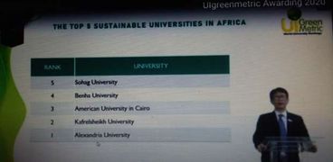 لاول مرة ..جامعة سوهاج ضمن أفضل خمس جامعات مستدامة في أفريقيا