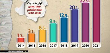 الشائعات