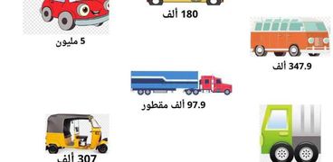 إنفوجراف يوضح أعداد وانواع السيارات المرخصة في مصر