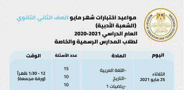 ضوابط تقييم امتحانات أولى وثانية ثانوي