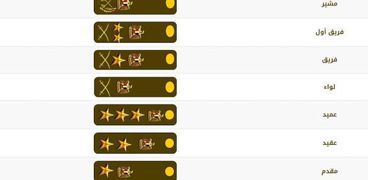الرتب العسكرية وفقا للموقع الرسمي
