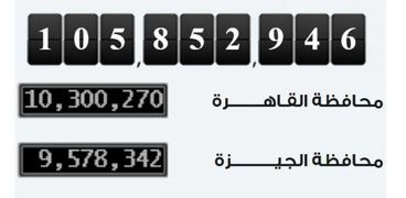 سكان مصر 2023