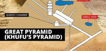 اكتشاف لغز جديد داخل الهرم الأكبر « باب سري يظهر لأول مرة»