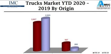 ارتفاع مبيعات الشاحنات المحلية
