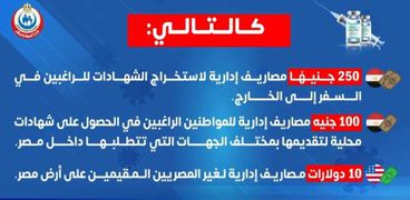 رسوم استخراج الشهادات المعتمدة للحاصلين على لقاح كورونا للمسافرين