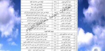 قبول 91 تظلما وإعادة فحص 456 آخرين للمدرسين المنتدبين والمنقولين بالفيوم