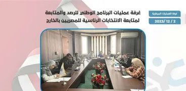 غرفة عمليات مجلس الشباب المصري
