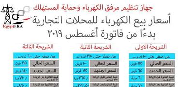 أسعار شرائح الكهرباء التجارية