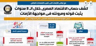 كشف حساب الاقتصاد المصري في 8 سنوات: قوة ومرونة في مواجهة الأزمات العالمية