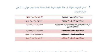 مركز معلومات الحكومة يعلن زيادات أسعار الانترنت الأرضي الجديدة