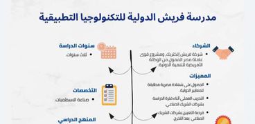 مدرسة فريش الدولية للتكنولوجيا التطبيقية