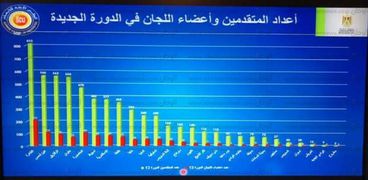 لجان الإنتاج العلمي