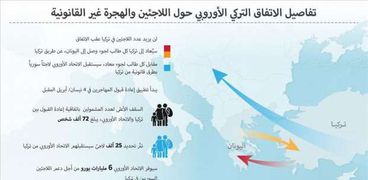 تفاصيل الاتفاق التركي الأوروبي حول أزمة المهاجرين
