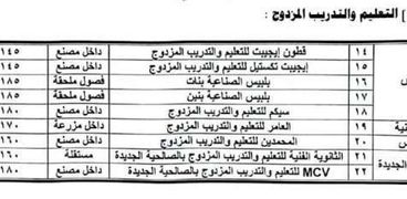 تنسيق القبول بالمدارس الثانوية الفنية 2023 في محافظة الشرقية