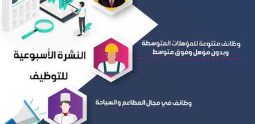 النشرة الأسبوعية للتوظيف