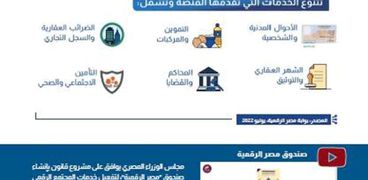 بوابة مصر الرقمية الإلكترونية