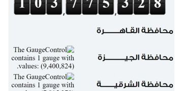 عدد سكان مصر على موقع جهاز الإحصاء