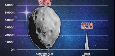 حجم الكويكب مقارنة ببرج خليفة