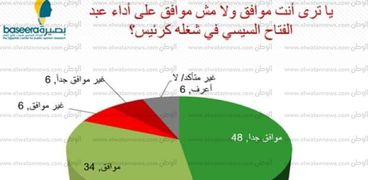 استطلاع الرأى - رشيفية