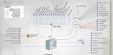 ميناء دمياط