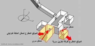 رسم توضيحي لما يعتقد عالم الآثار البريطاني نيكولاس ريفز بشأن مدفن الملكة نفرتيتي داخل قبر توت عنخ آمون