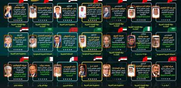الفائزين في نتائج مجلة استثمارات الإماراتية