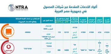 اكواد شركات الاتصالات