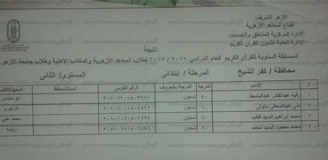 نتيجة مسابقة القران الكريم بتعليم كفر  الشيخ الازهرى