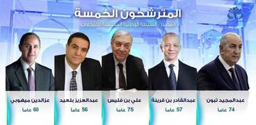 مرشحو انتخابات الرئاسة الجزائرية