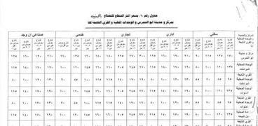 القيم السعرية للتصالح فى مخالفات البناء بمركز ومدينة أبو النمرس